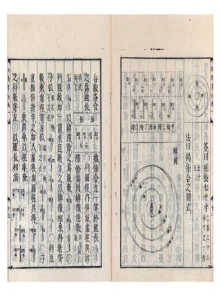 Shūki sanpō 拾璣算法 [Computational Methods for Picking Up Pearls].