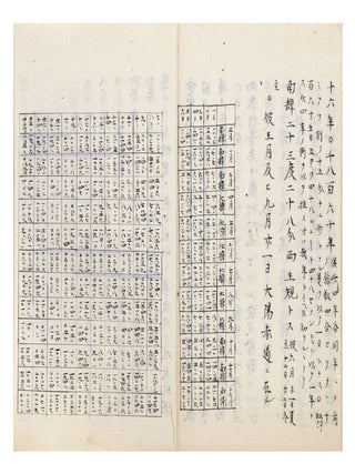 Manuscript on paper, entitled &ldquo;Kōbei nichiroku&rdquo; 航米日錄. Sadayū 玉虫左太夫 TAMAMUSHI.