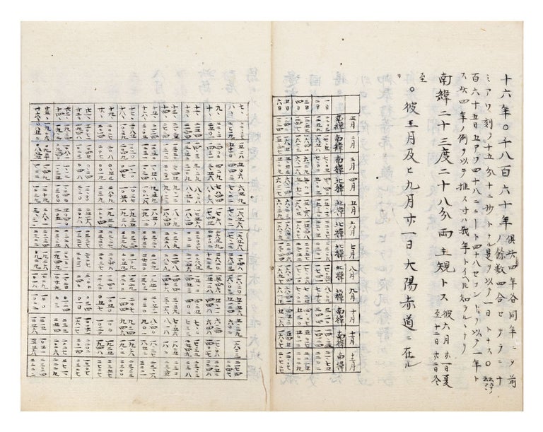 Item ID: 10339 Manuscript on paper, entitled “Kōbei nichiroku” 航米日錄 [“Daily Record...