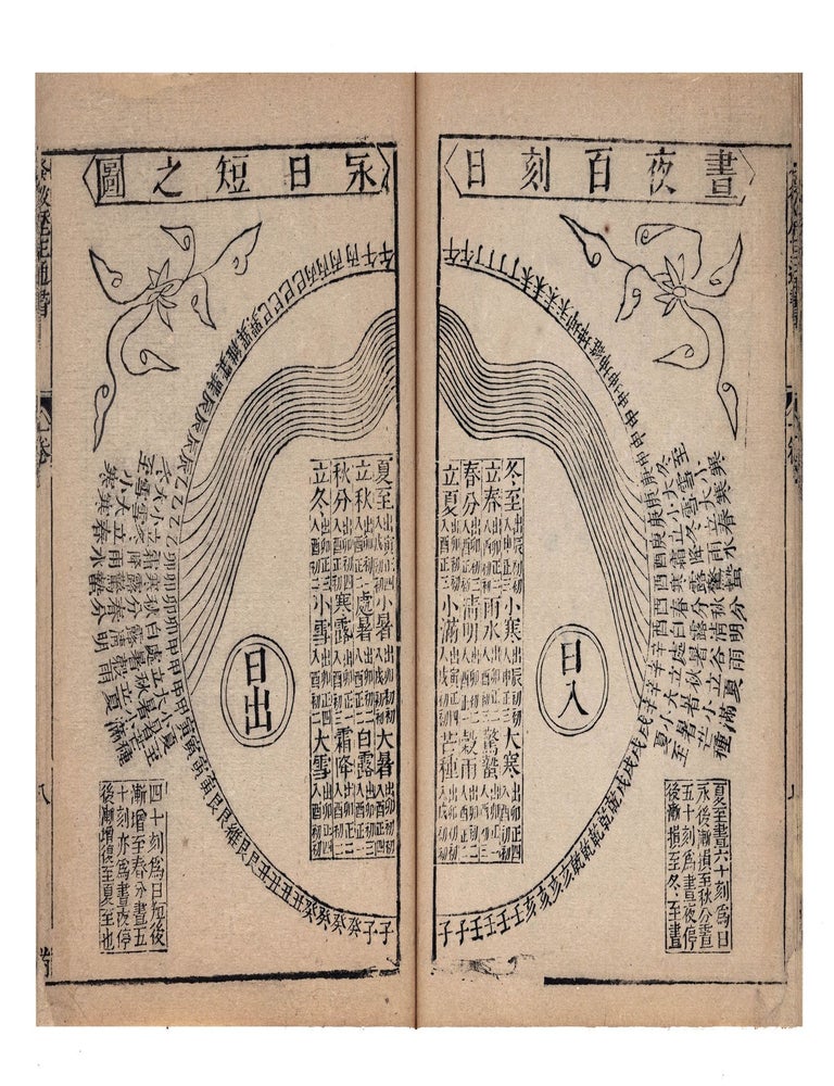 Item ID: 10451 Xin juan quan bu fa wei li zheng tong shu da quan...