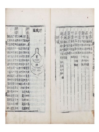 K. Tongŭi pogam 東醫寶鑑 [Treasured Mirror of Eastern Medicine [or] Classified Book of Medicine].