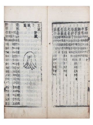 K. Tongŭi pogam 東醫寶鑑 [Treasured Mirror of Eastern Medicine [or] Classified Book of Medicine].