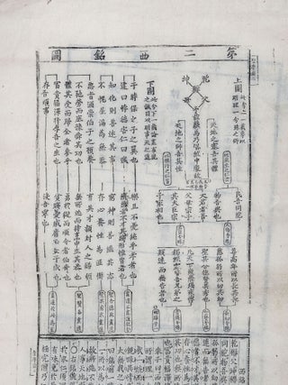 Sheng xue shi tu 聖學十圖 [K: Sŏnghak sipto; Ten Diagrams on Sage Learning].