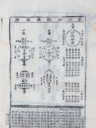 Sheng xue shi tu 聖學十圖 [K: Sŏnghak sipto; Ten Diagrams on Sage Learning].