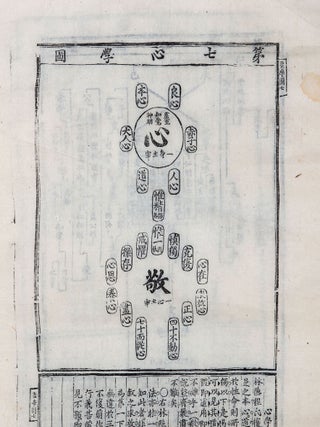 Sheng xue shi tu 聖學十圖 [K: Sŏnghak sipto; Ten Diagrams on Sage Learning].