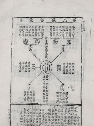 Sheng xue shi tu 聖學十圖 [K: Sŏnghak sipto; Ten Diagrams on Sage Learning].