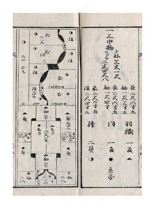 Kenpu saiyō 絹布裁要 [Silk Cutting & Sewing].