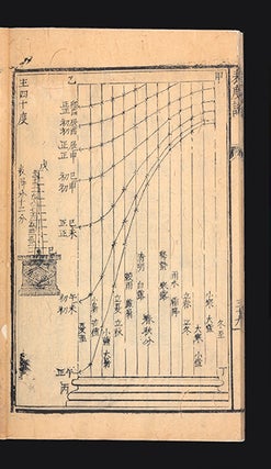 Biao du shuo 表度說 [Explanation of the Gnomon. Sabatino de URSIS, Xiong Sanba.