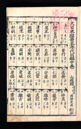 Shisho wakan gounzu or Shisho wakan koto hennen gounzu [A Chronology of Japanese and Chinese History. Koyu YOSHIDA, or Mitsuyoshi.
