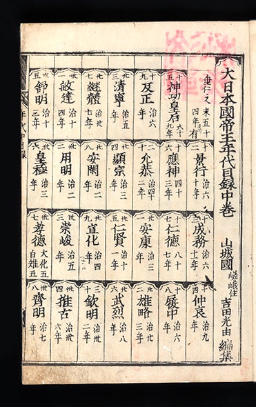 Item ID: 5913 Shisho wakan gounzu or Shisho wakan koto hennen gounzu [A Chronology of Japanese...