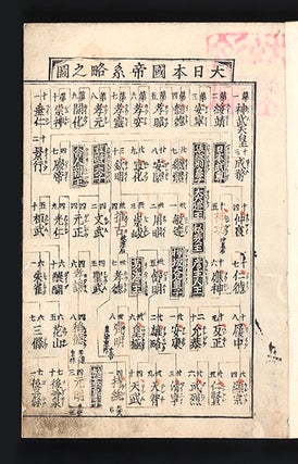 Shisho wakan gounzu or Shisho wakan koto hennen gounzu [A Chronology of Japanese and Chinese History].