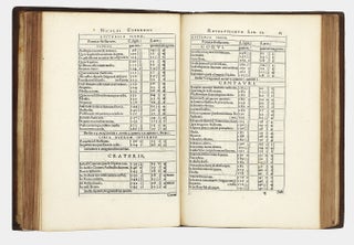 De Revolutionibus Orbium Coelestium, Libri VI.