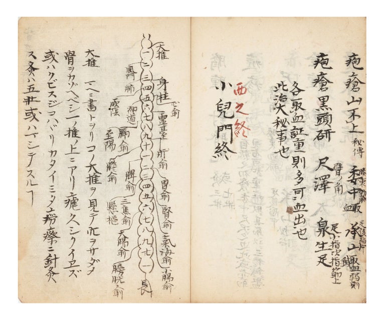 Item ID: 6847 Manuscript on paper, entitled on first leaf “Shinkyu goun sanjutsu sho” ...