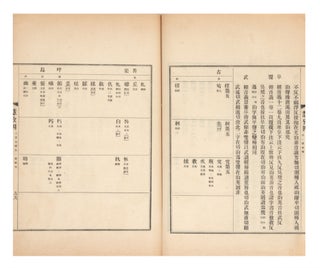 Huilin yi qie jing yin yi fan qie kao [Textual Research on the Sounds & Meanings of Huilin’s Sutra].