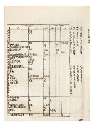 Shang gu yin yun biao kao [A Tentative Chart of Archaic Chinese Phonology].