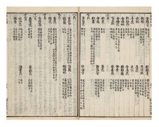 Finely written manuscript on paper of Shuo fu lüe 說郛畧 [Outline of Shuo fu].