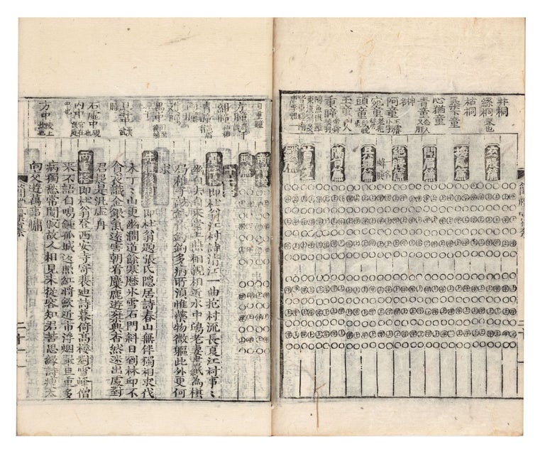 Item ID: 8452 KALLYE HUICH’AN or Gallye huichan 簡禮彙纂 [Compilation of Rites for the Bamboo Slips]. ANON.