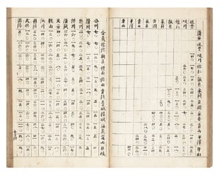 TAE TUNG ILT’ONGJI [or] Daedong iltongji 大東一統志 [or 誌] [“Unified Gazetteer of the Great East”].