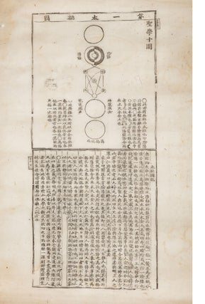 Sheng xue shi tu [K: Sŏnghak sipto; Ten Diagrams on Sage Learning].
