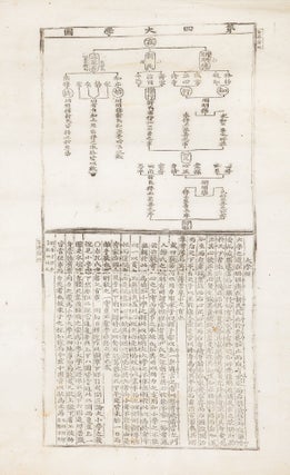 Sheng xue shi tu [K: Sŏnghak sipto; Ten Diagrams on Sage Learning].