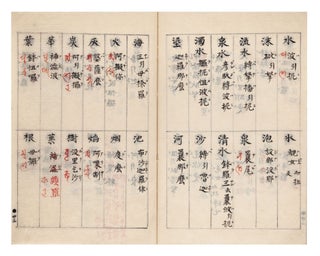 Manuscript on paper, a copy of Jakugon’s Tō-Bongo sōtsuishū. JAKUGON 寂嚴.