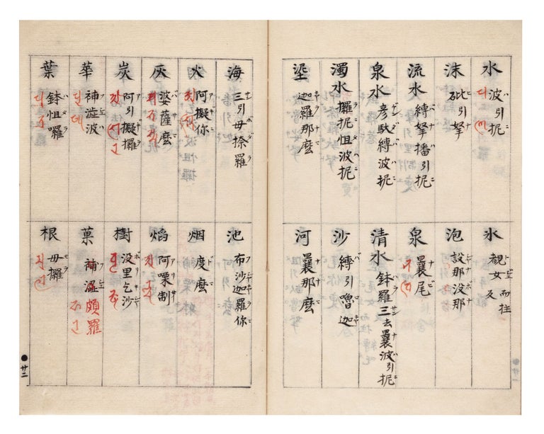 Item ID: 9017 Manuscript on paper, a copy of Jakugon’s Tō-Bongo sōtsuishū 唐梵語雙對集 [Collection with Corresponding Expressions in Chinese and Sanskrit], written throughout in black sumi ink with Siddham characters added in red. 35.5 folding leaves. JAKUGON 寂嚴.